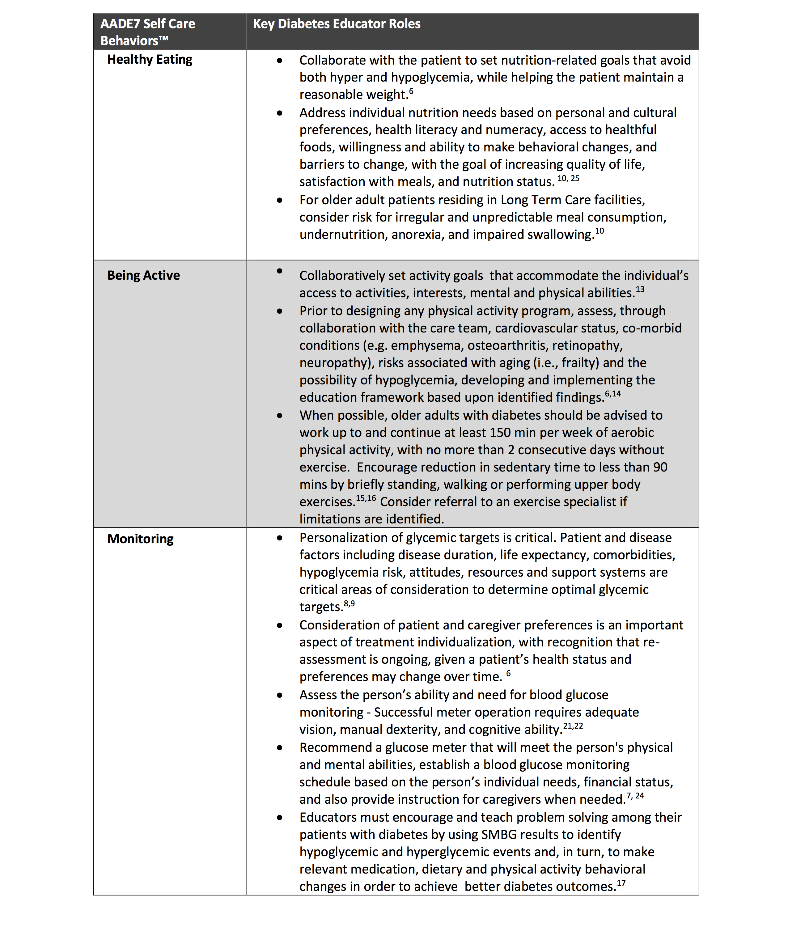 2-special-considerations-in-the-management-of-older-persons-with-diabetes