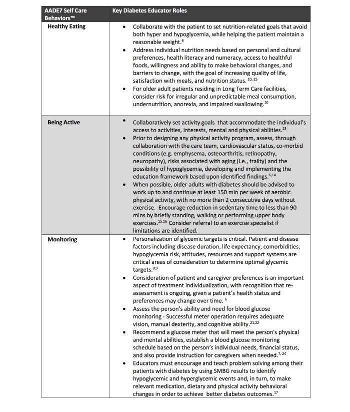2-special-considerations-in-the-management-of-older-persons-with-diabetes