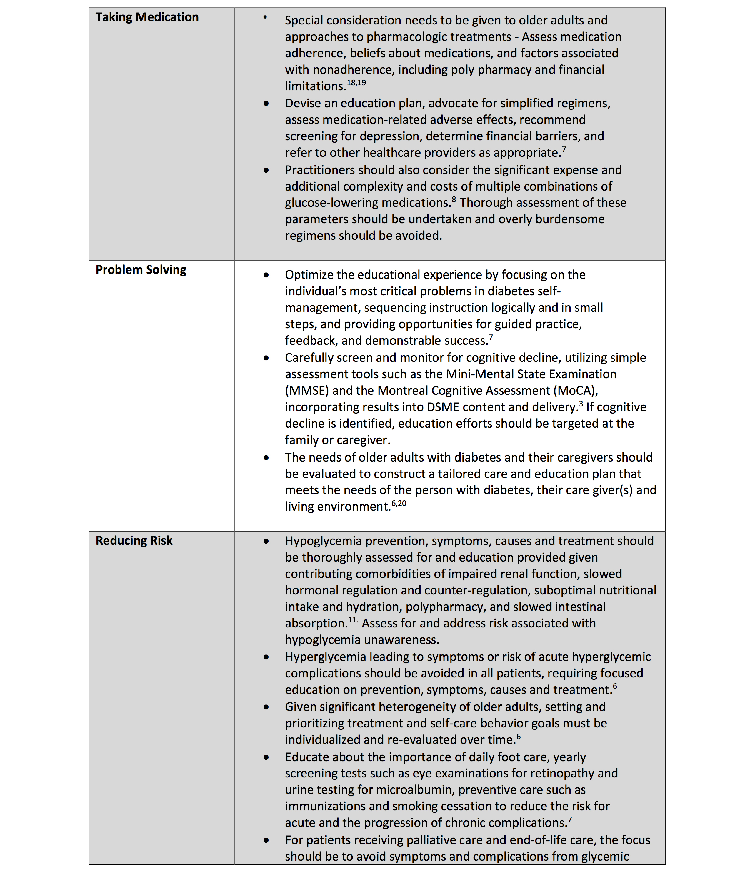 3-special-considerations-in-the-management-of-older-persons-with-diabetes